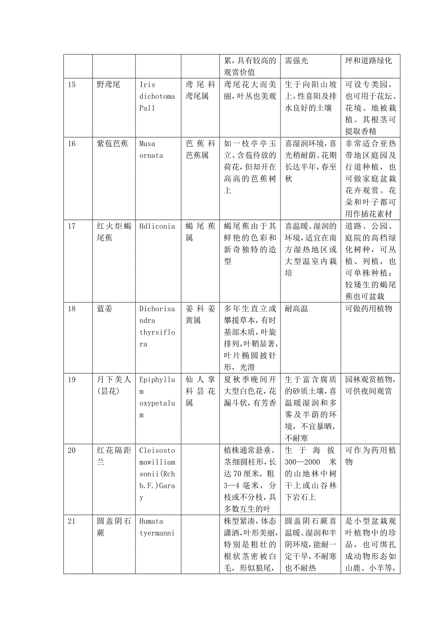 园林植物调查报告_第3页