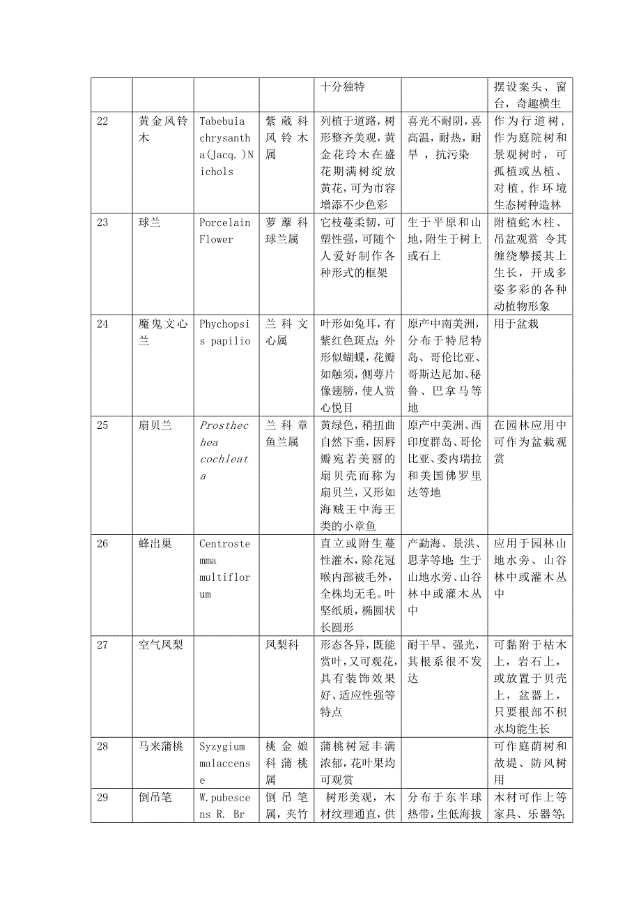 园林植物调查报告_第4页