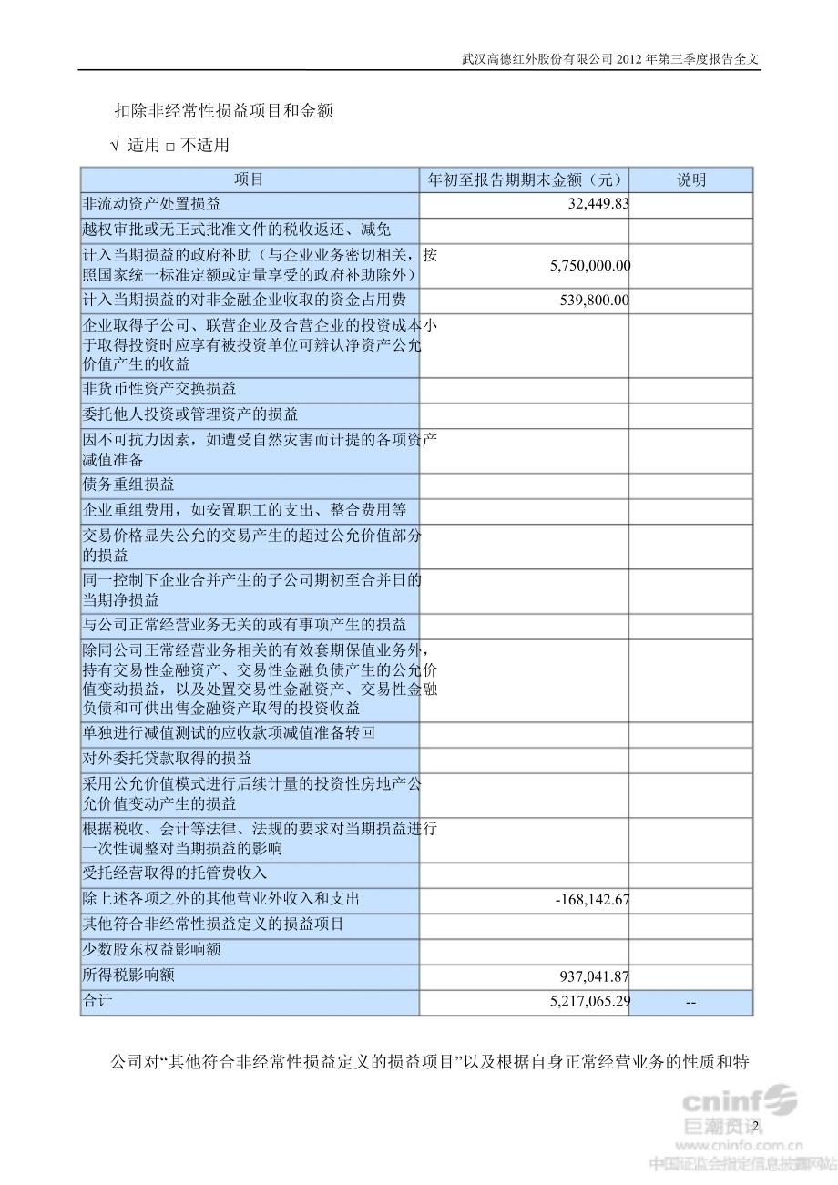 高德红外第三季度报告全文_第2页