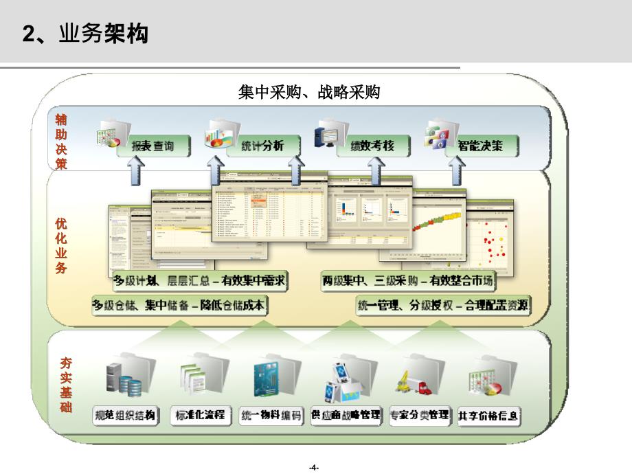 物采系统_供应商培训_培训讲义课件_第4页