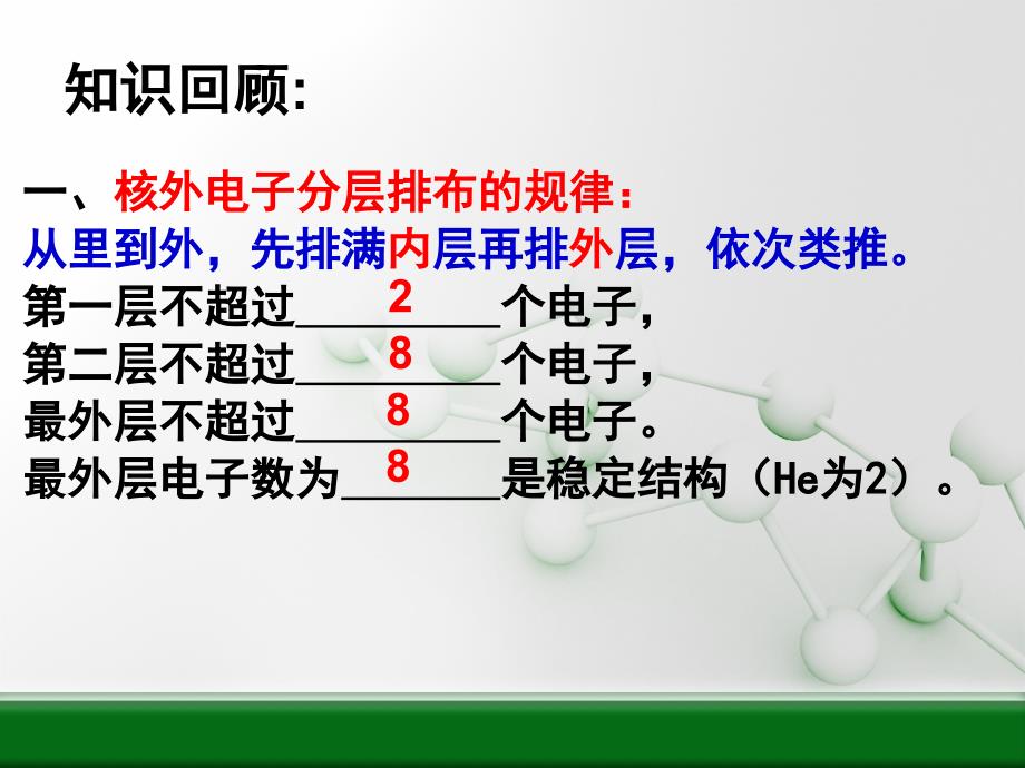 2.3构成物质的微粒原子和离子3_第2页