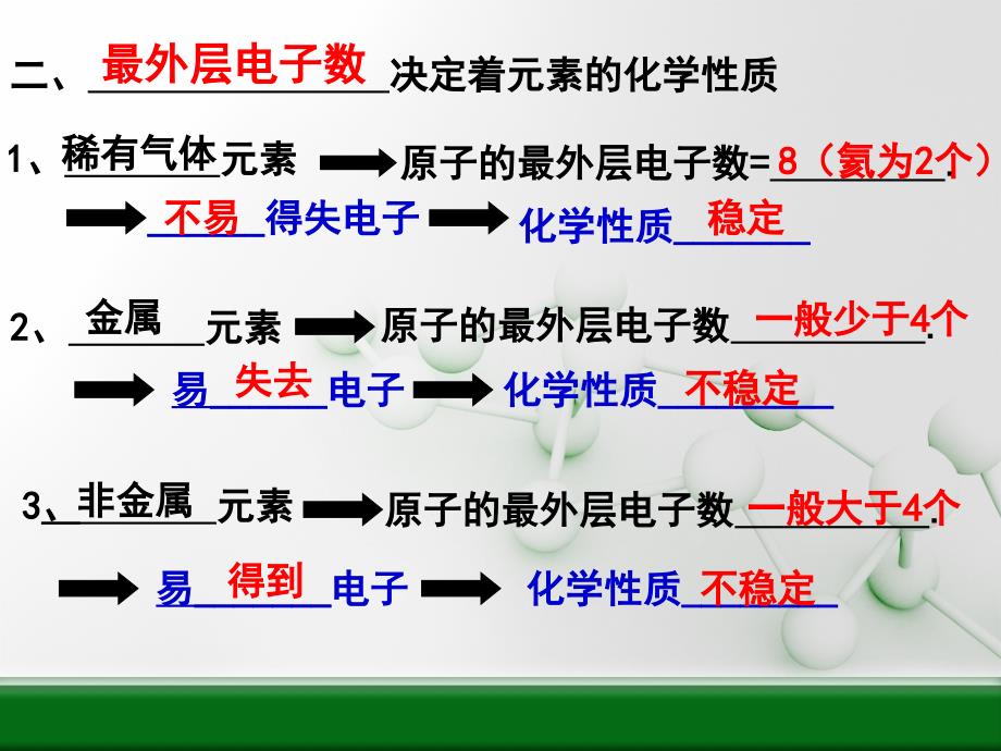 2.3构成物质的微粒原子和离子3_第3页