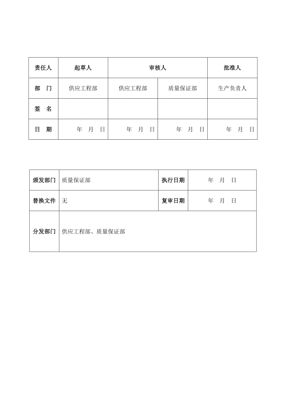 供应工程部风险分析_第1页