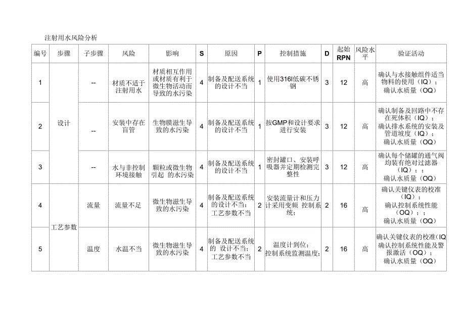 供应工程部风险分析_第5页