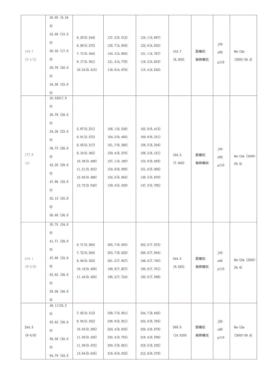 石油套管规格表_第3页