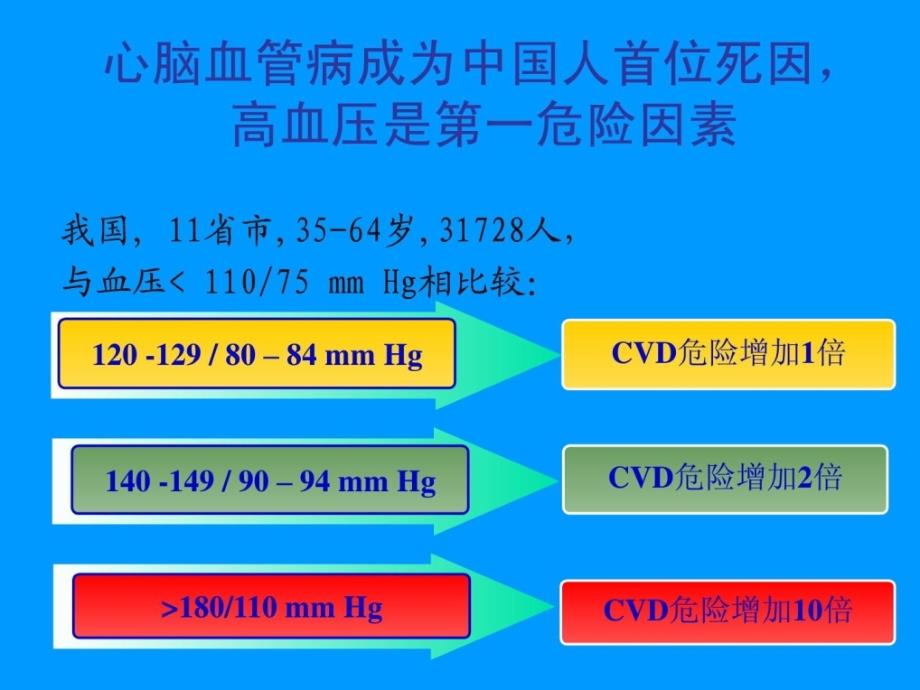 [整理版]高血压最新课件订版_第4页