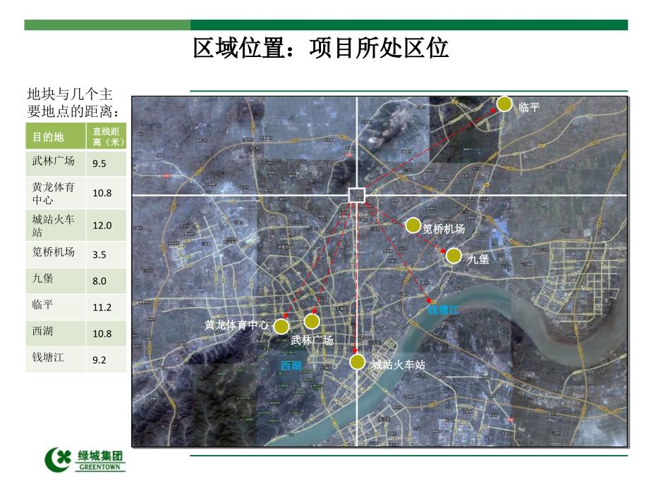 杭州 半山田园项目初步定位报告_第4页