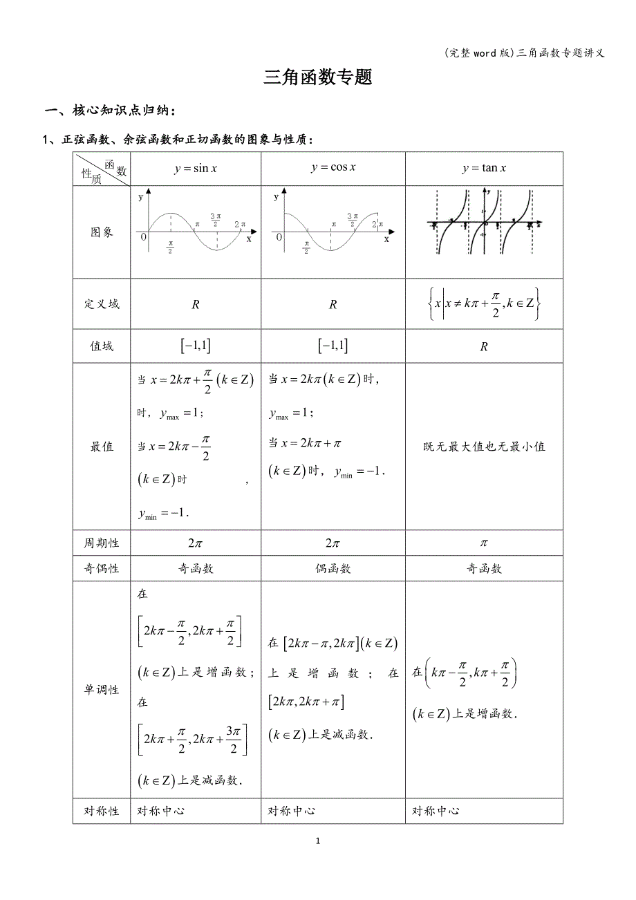 (完整word版)三角函数专题讲义.doc_第1页