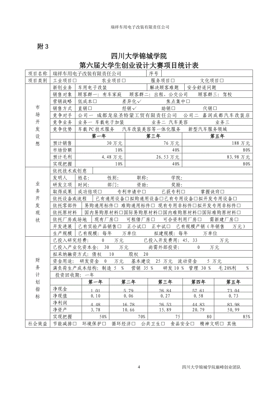 瑞祥车用电子改装有限责任公司建设可行性研究报告_第4页