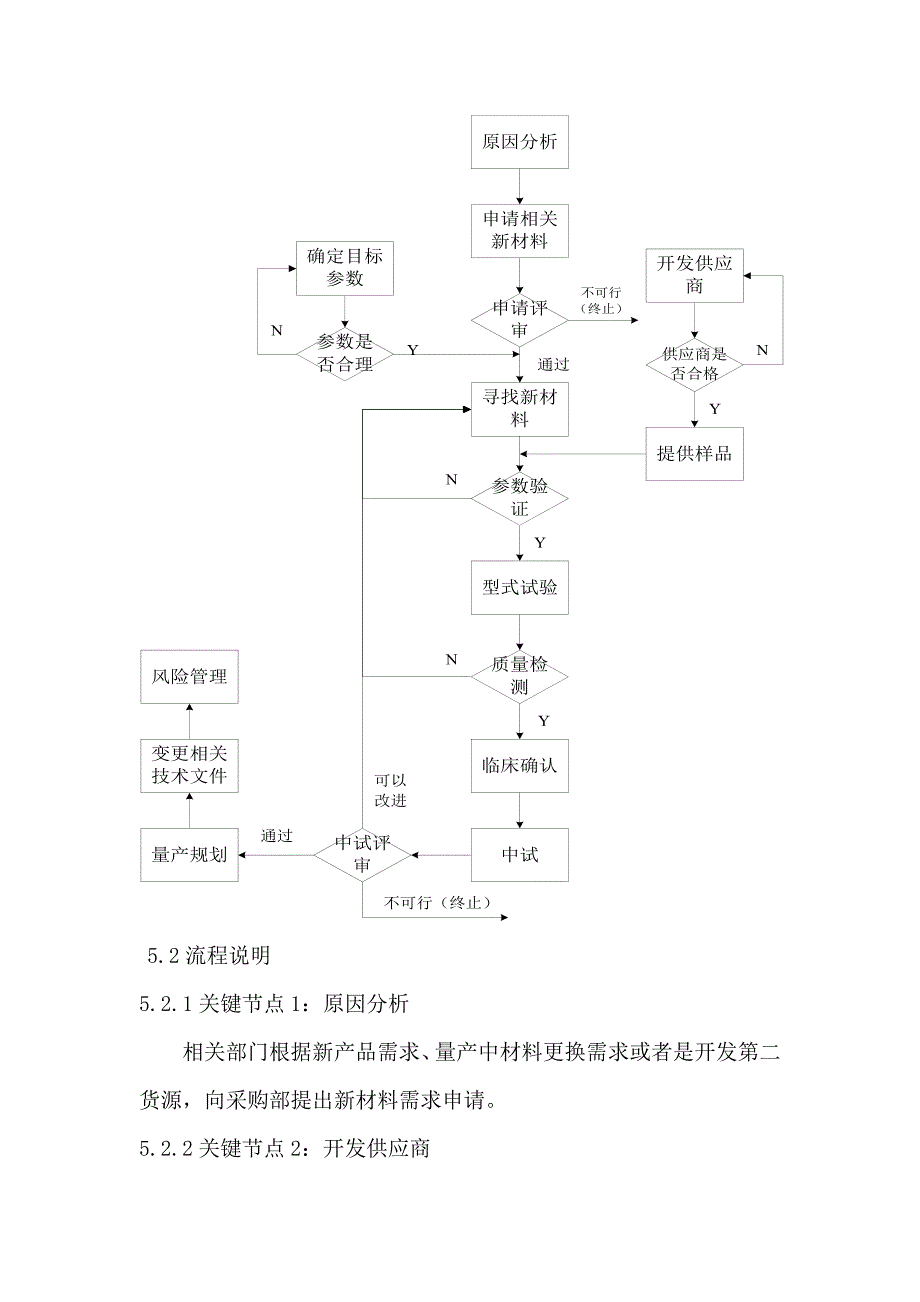 新材料及二次料验证流程_第4页