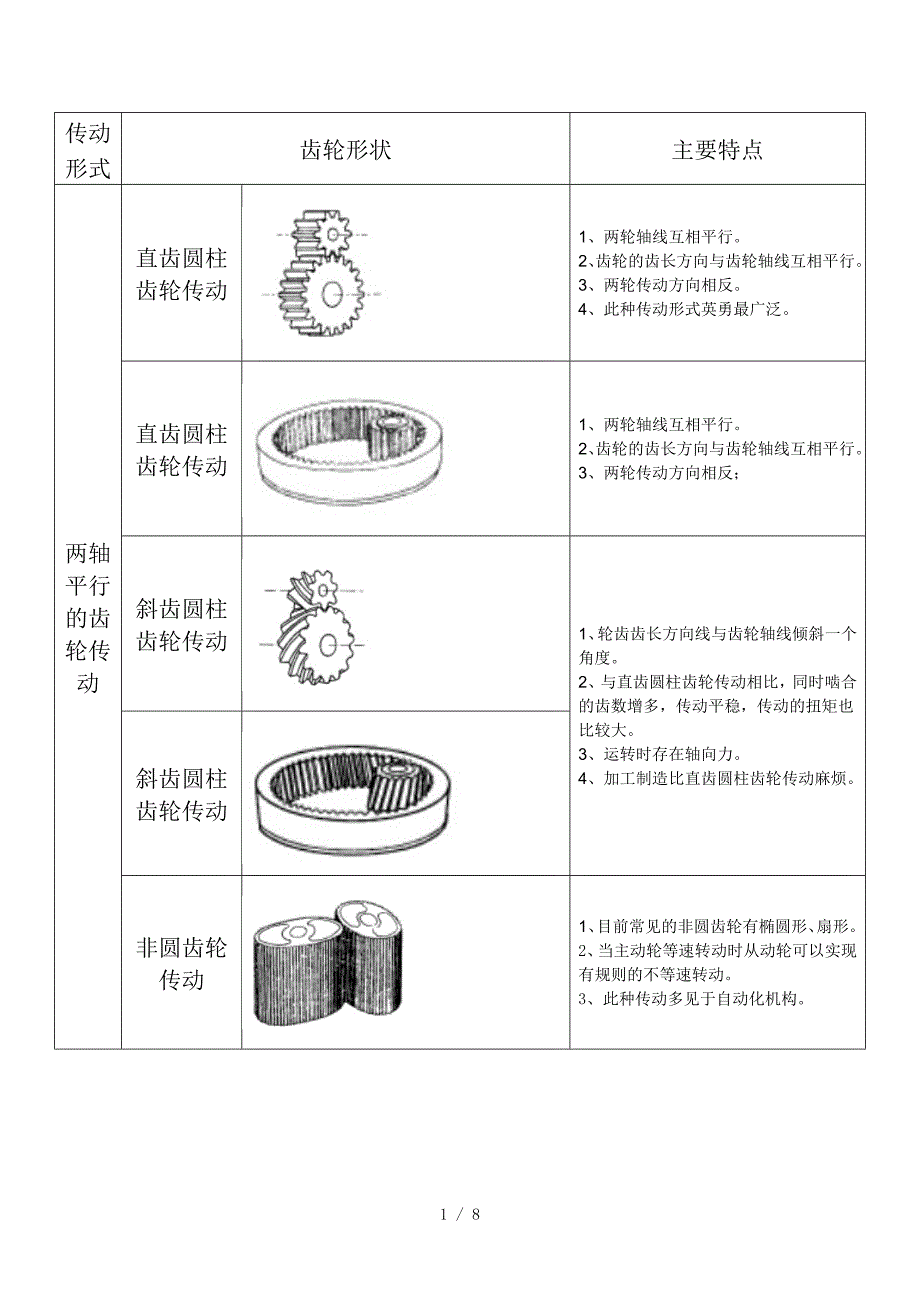 齿轮的参数代号图解计算方法供参考_第1页