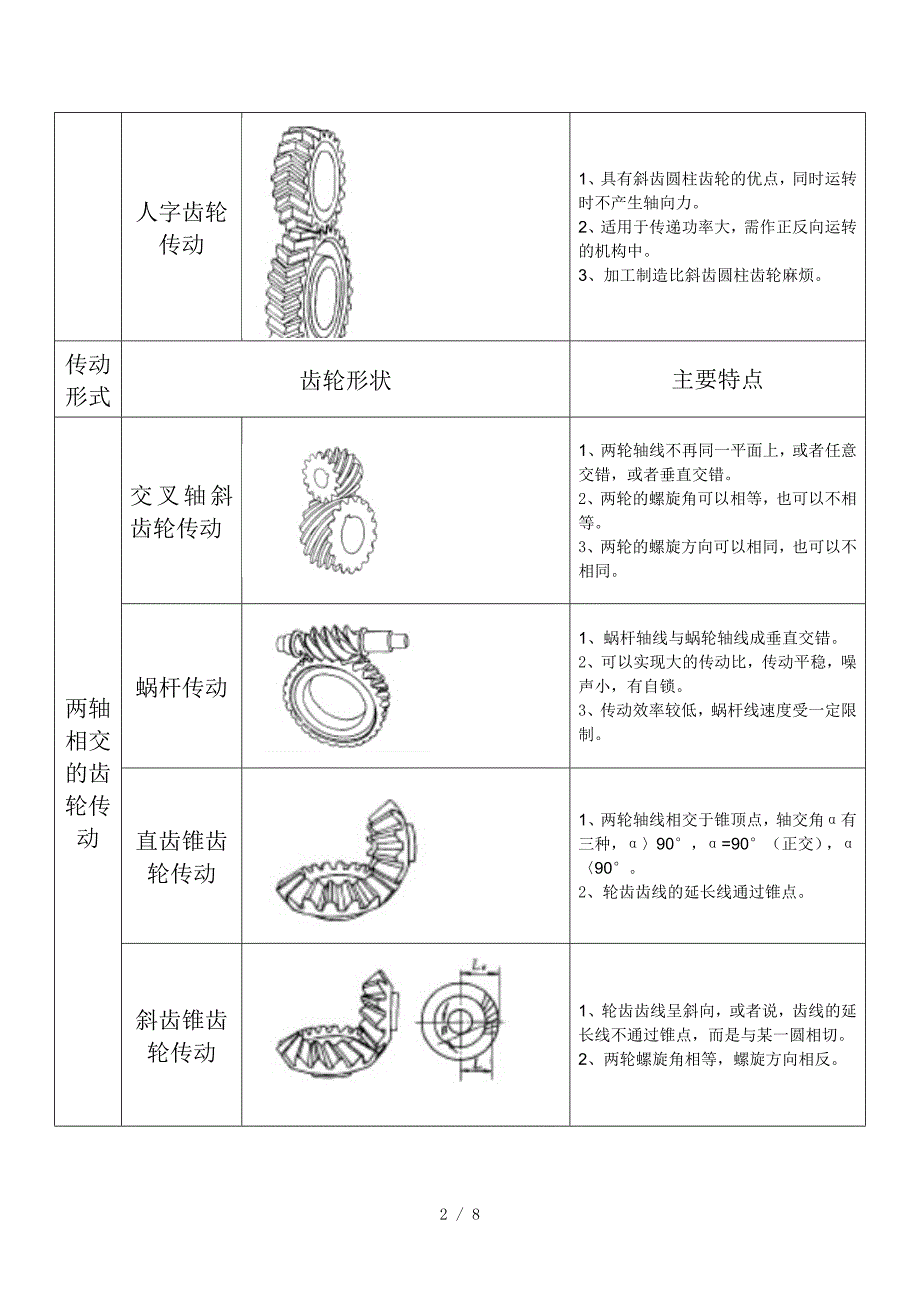 齿轮的参数代号图解计算方法供参考_第2页