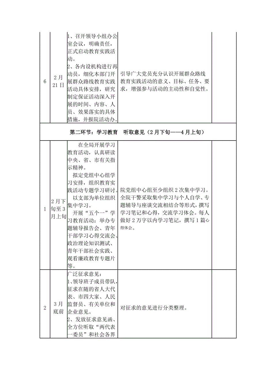 局机关群众路线教育实践活动各环节工作安排表_第2页