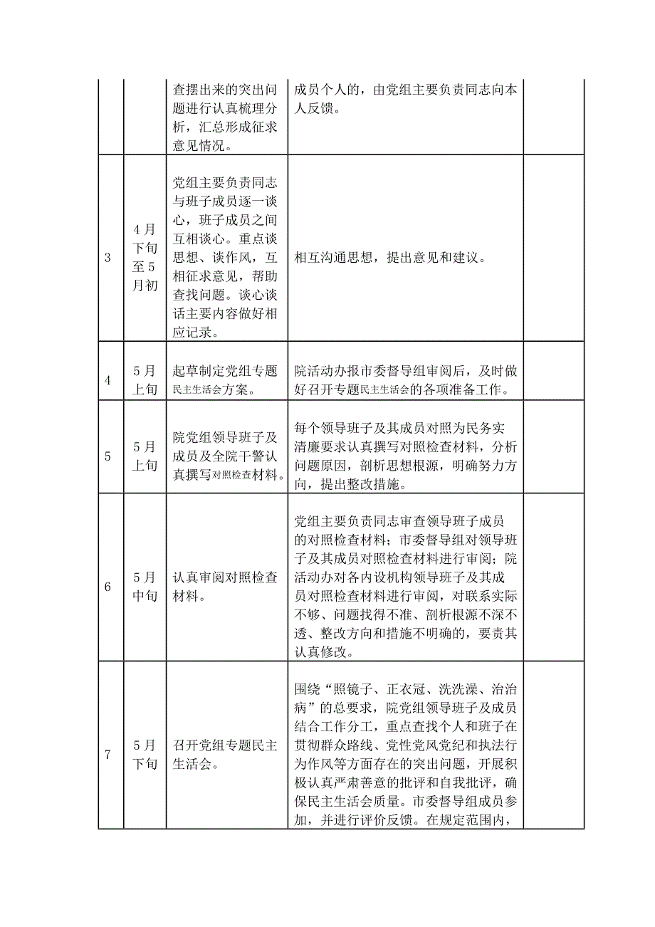 局机关群众路线教育实践活动各环节工作安排表_第4页