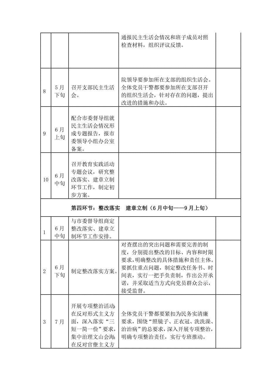 局机关群众路线教育实践活动各环节工作安排表_第5页