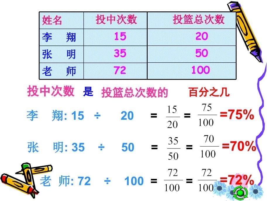 百分数读法和写法练习_第5页