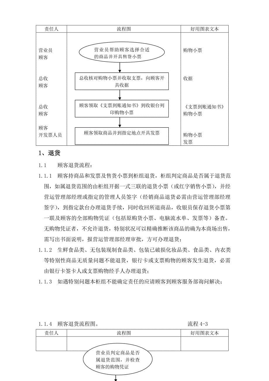 西单商场销售手册_第5页