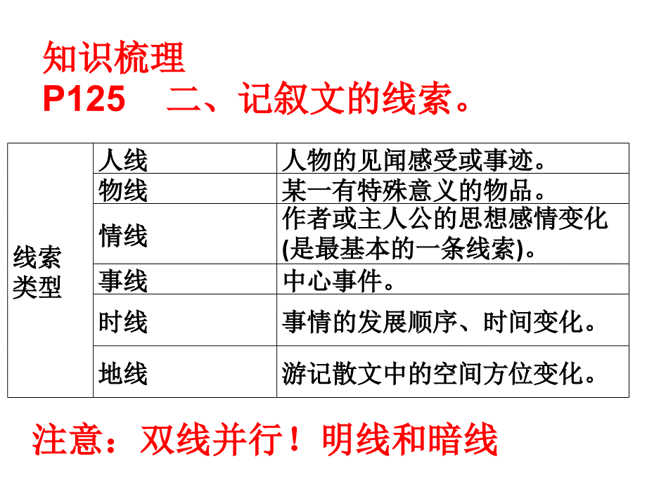 记叙文2理清线索明确顺序_第4页