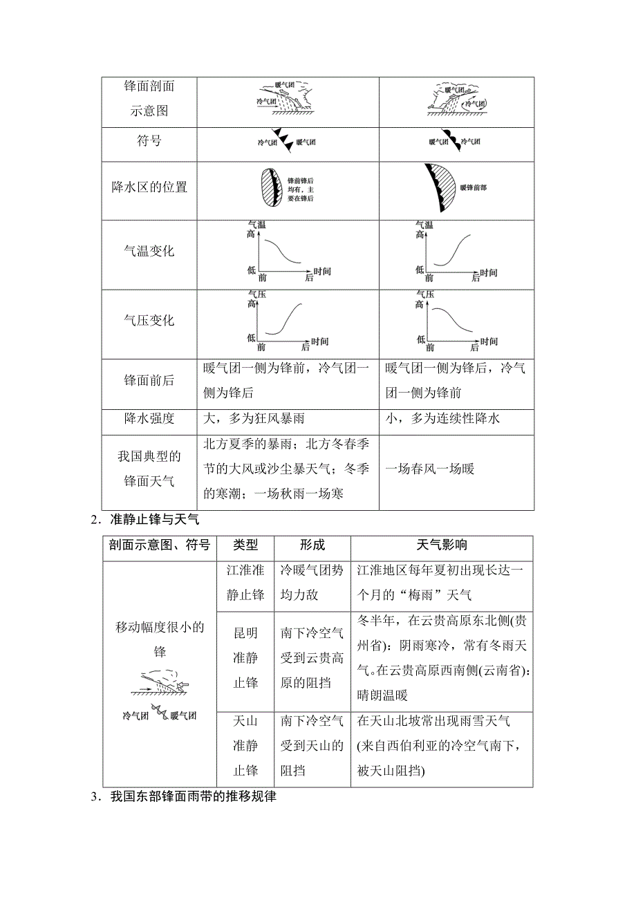 【湘教版】高三一轮讲练：第9讲常见的天气系统含答案_第3页