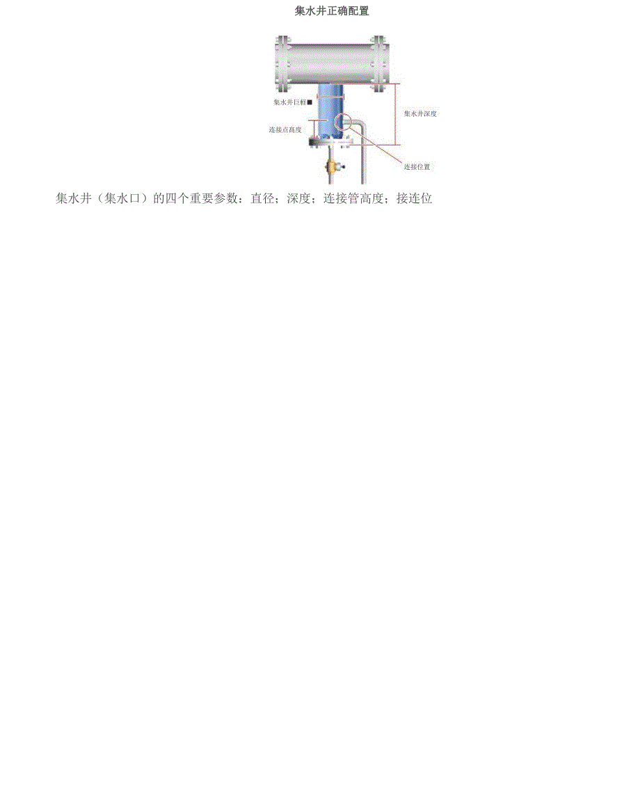 蒸汽管线正确疏水方案_第4页