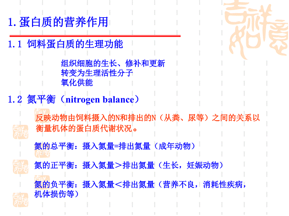 含氮小分子代谢PPT课件_第3页