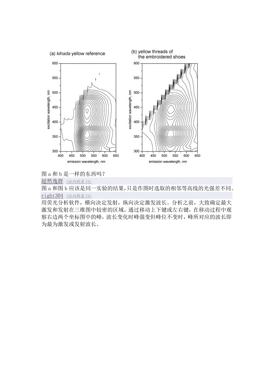 三维荧光EEM谱图.doc_第4页