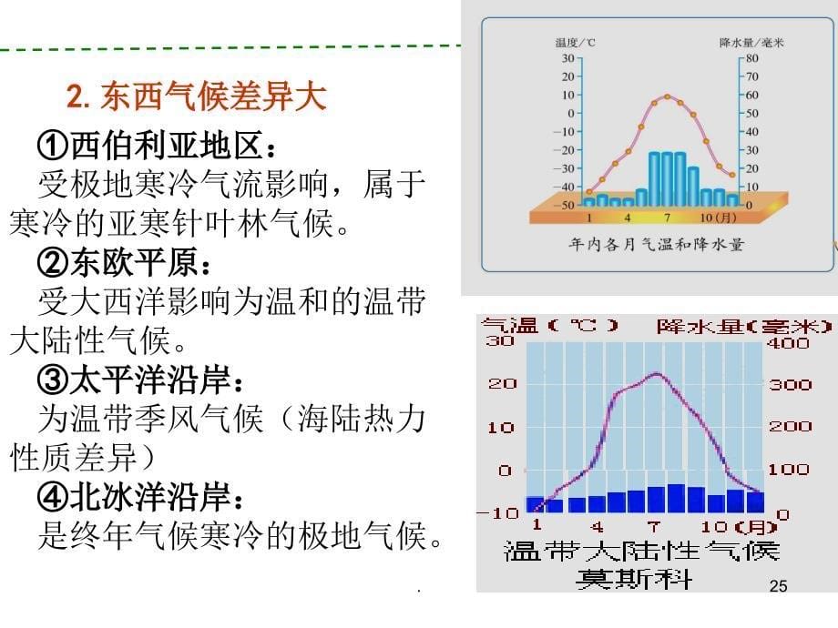 东欧与北亚PPT精选文档_第5页