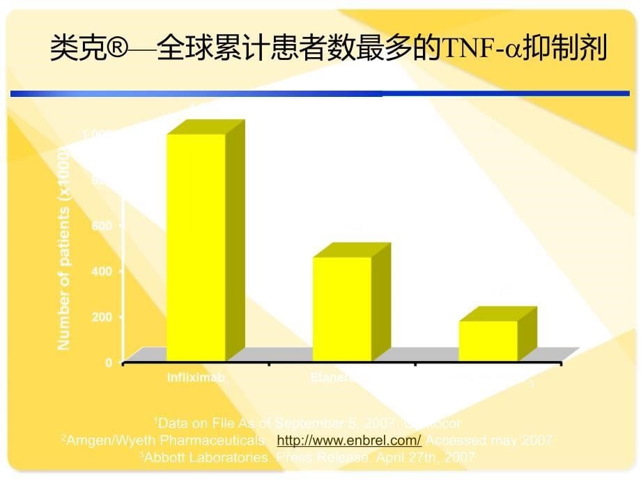 类克IBD治疗.ppt_第5页