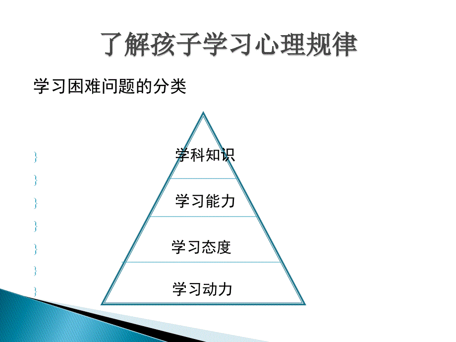 初中学生学习心理特点_第5页