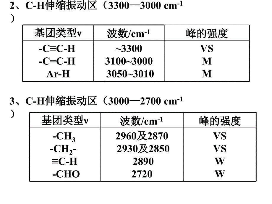 红外各基团峰位置解析ppt课件_第3页