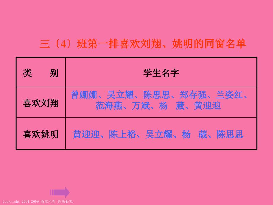 人教课标版三年下数学广角重叠问题1ppt课件_第4页