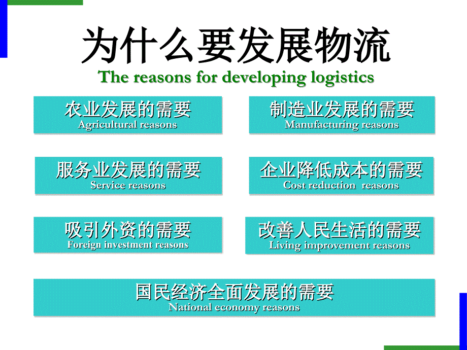 物流与供应链管理Logisticsandsupplychainmanagement_第4页