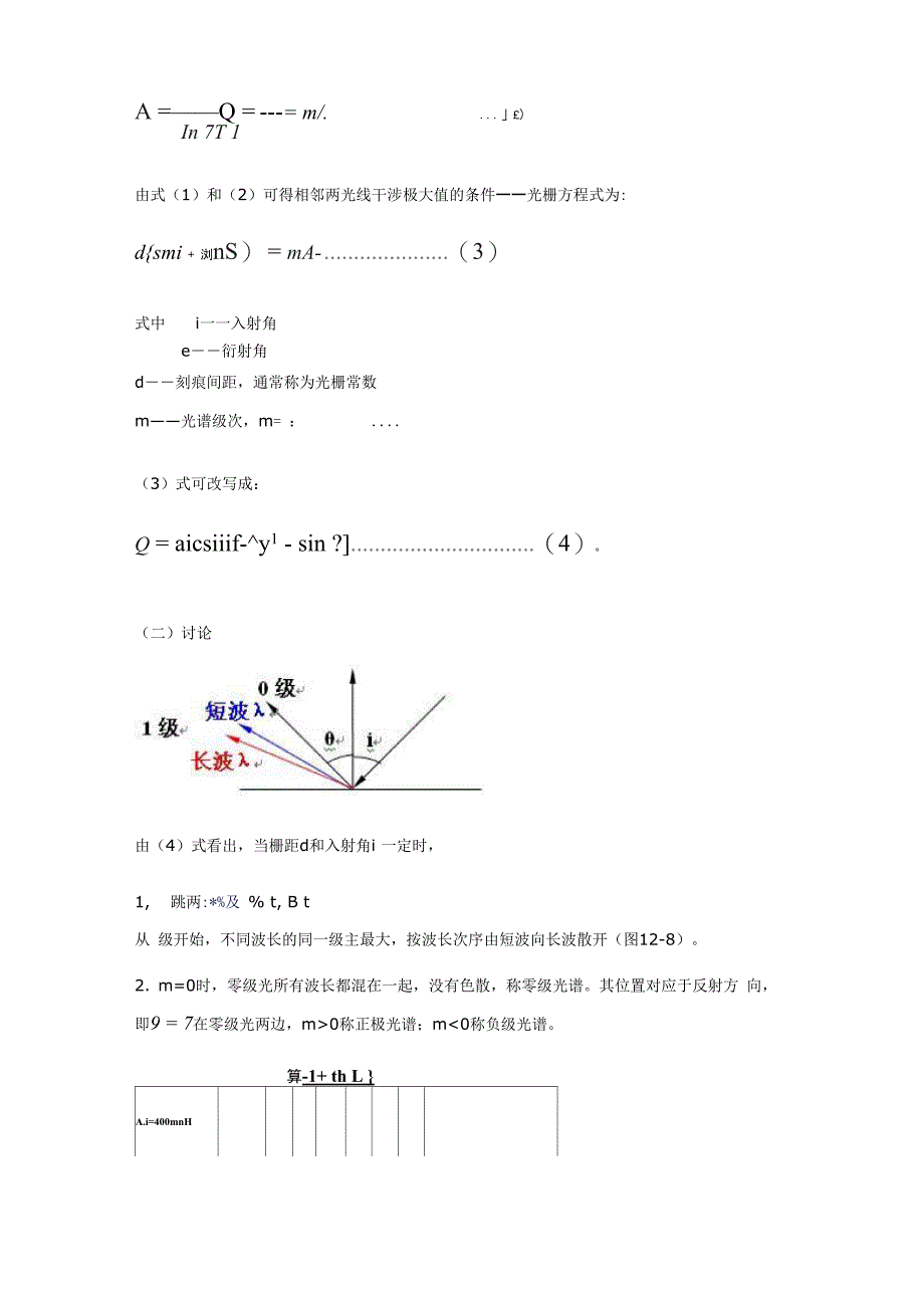 光栅式光谱仪原理_第2页