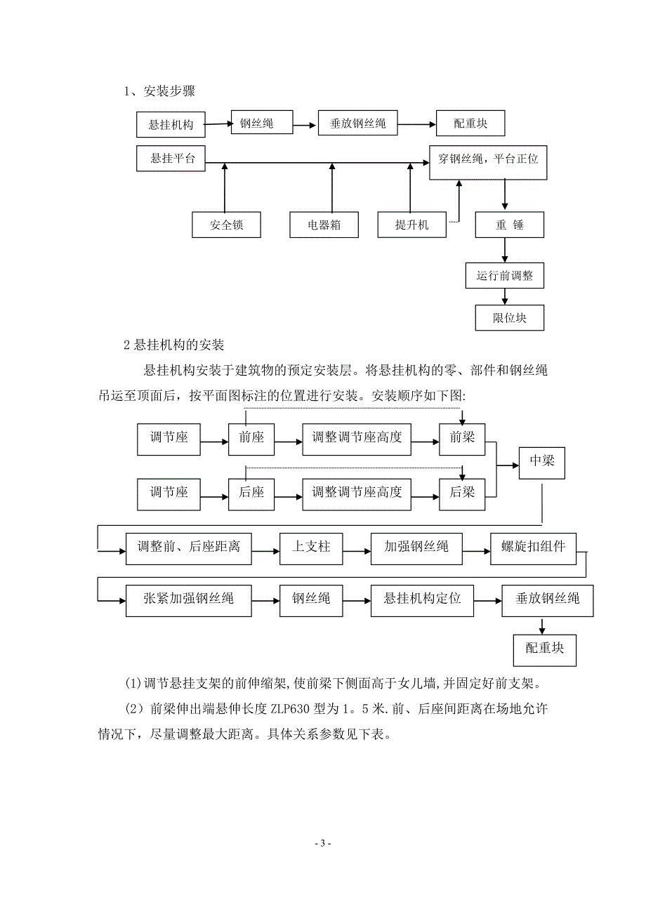 吊篮施工方案_第4页