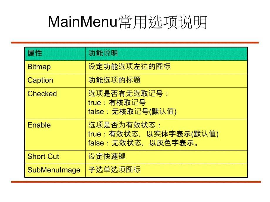 第七章窗口程序中的各项选单cbuilder课件简体中文版_第5页