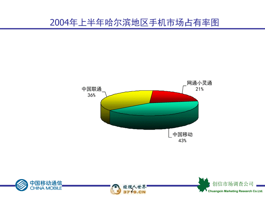 《省手机用户占有率》PPT课件.ppt_第2页