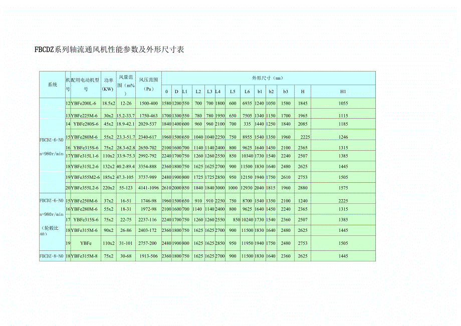 FBCDZ对旋轴流通风机的详细信息_第2页