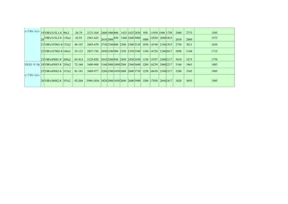 FBCDZ对旋轴流通风机的详细信息_第3页