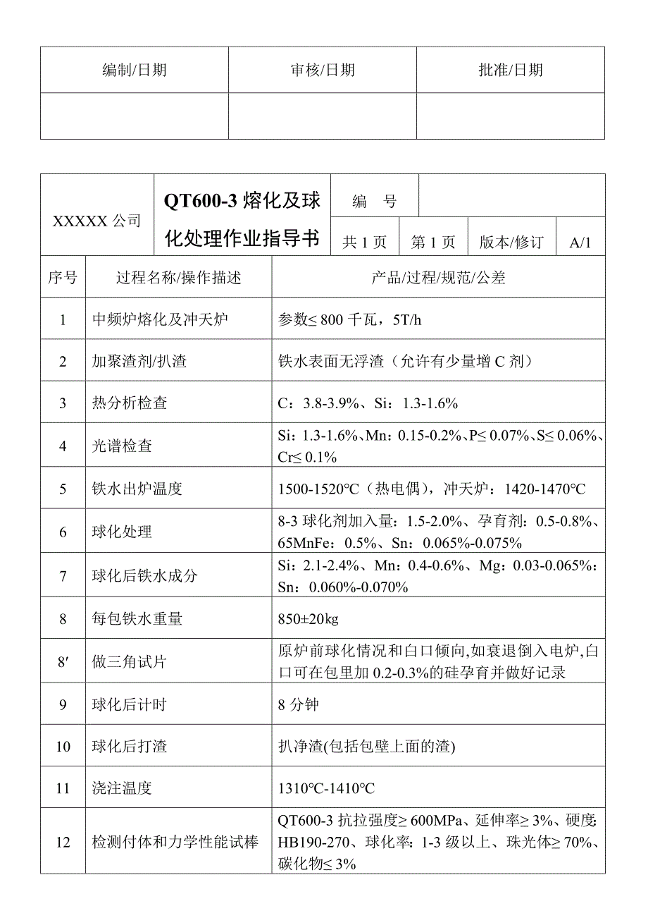 铸造作业指导书_第4页