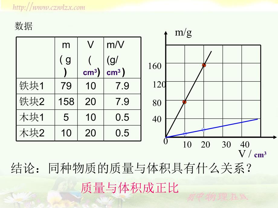 第三节--密度_第2页