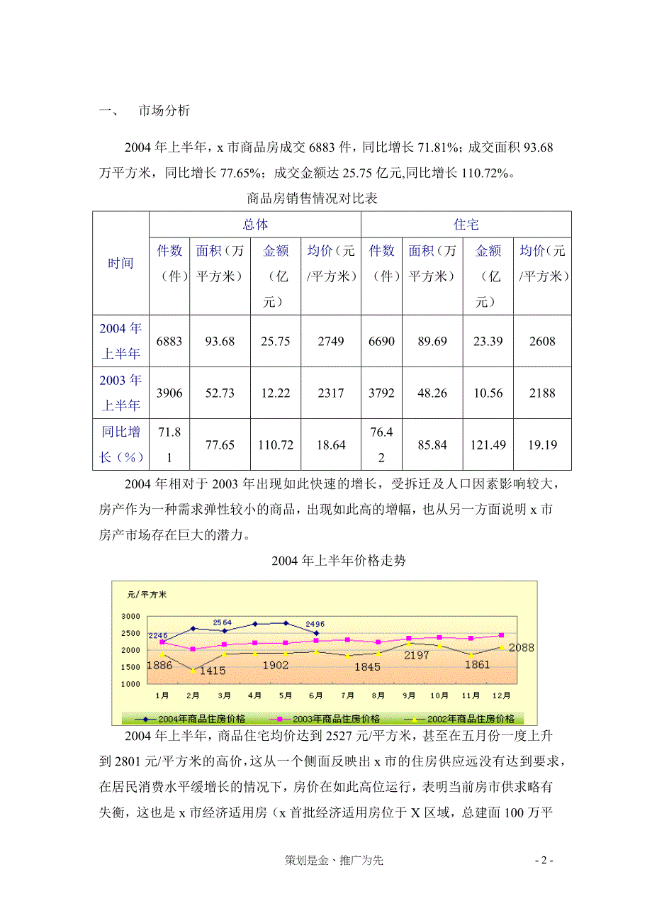 小户型xxxx项目策划报告doc14(1)_第2页