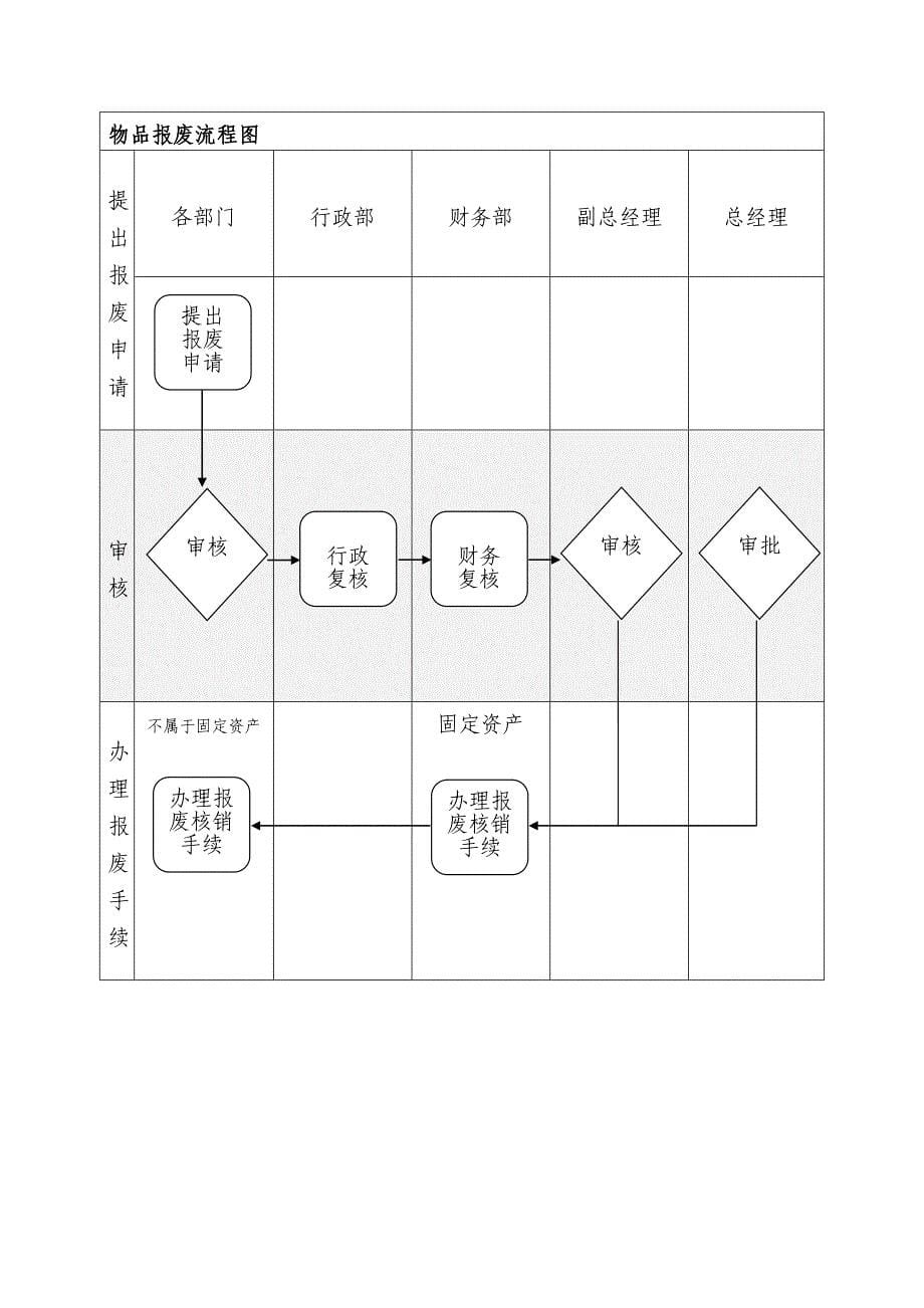 公司业务流程图DOC_第5页