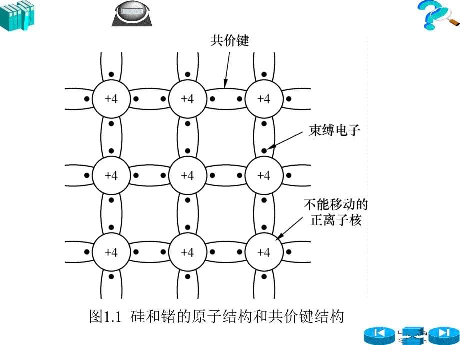 半导体器件基础41957_第5页