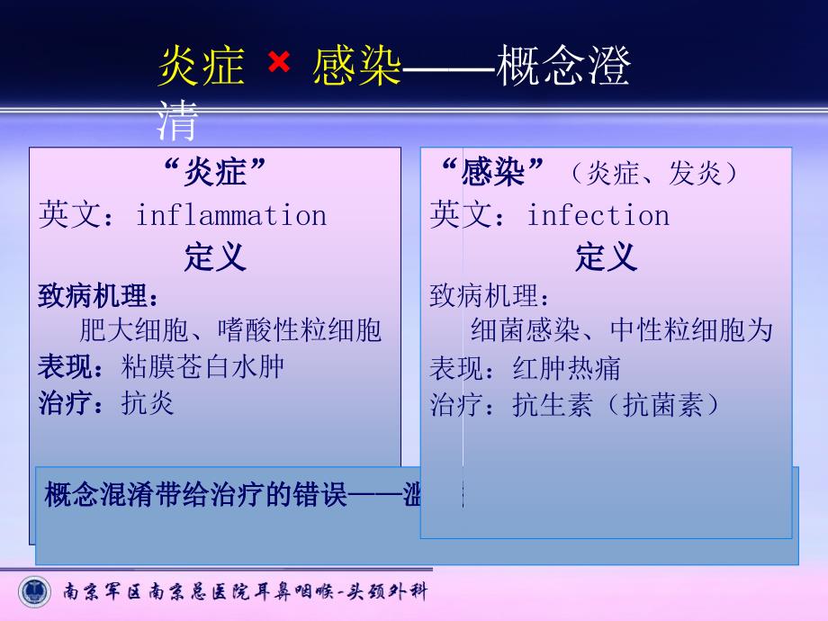 布地奈德在耳鼻咽喉炎症性疾病中的应用_第3页