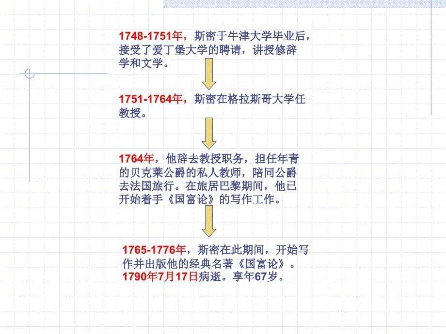 第六章亚当斯密的经济理论PPT课件_第5页