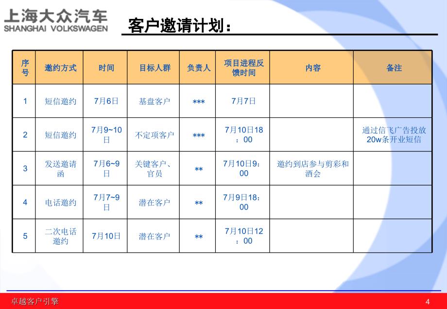 广告策划PPT某4S店开业活动方案_第4页