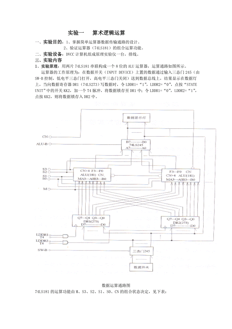 实验一 算术逻辑运算电路实验.doc_第1页