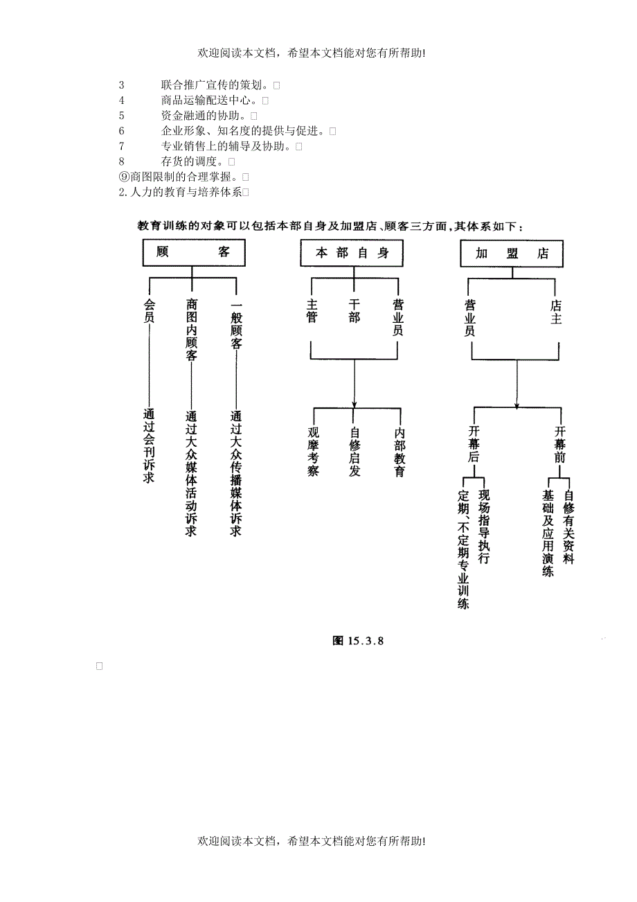 连锁店的运营体制规范（DOC 3页）_第3页