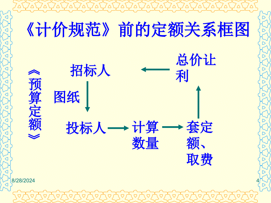 175830工程量清单计价规范讲座_第4页