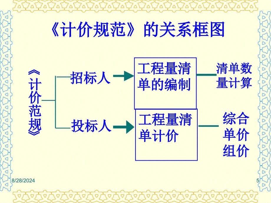 175830工程量清单计价规范讲座_第5页